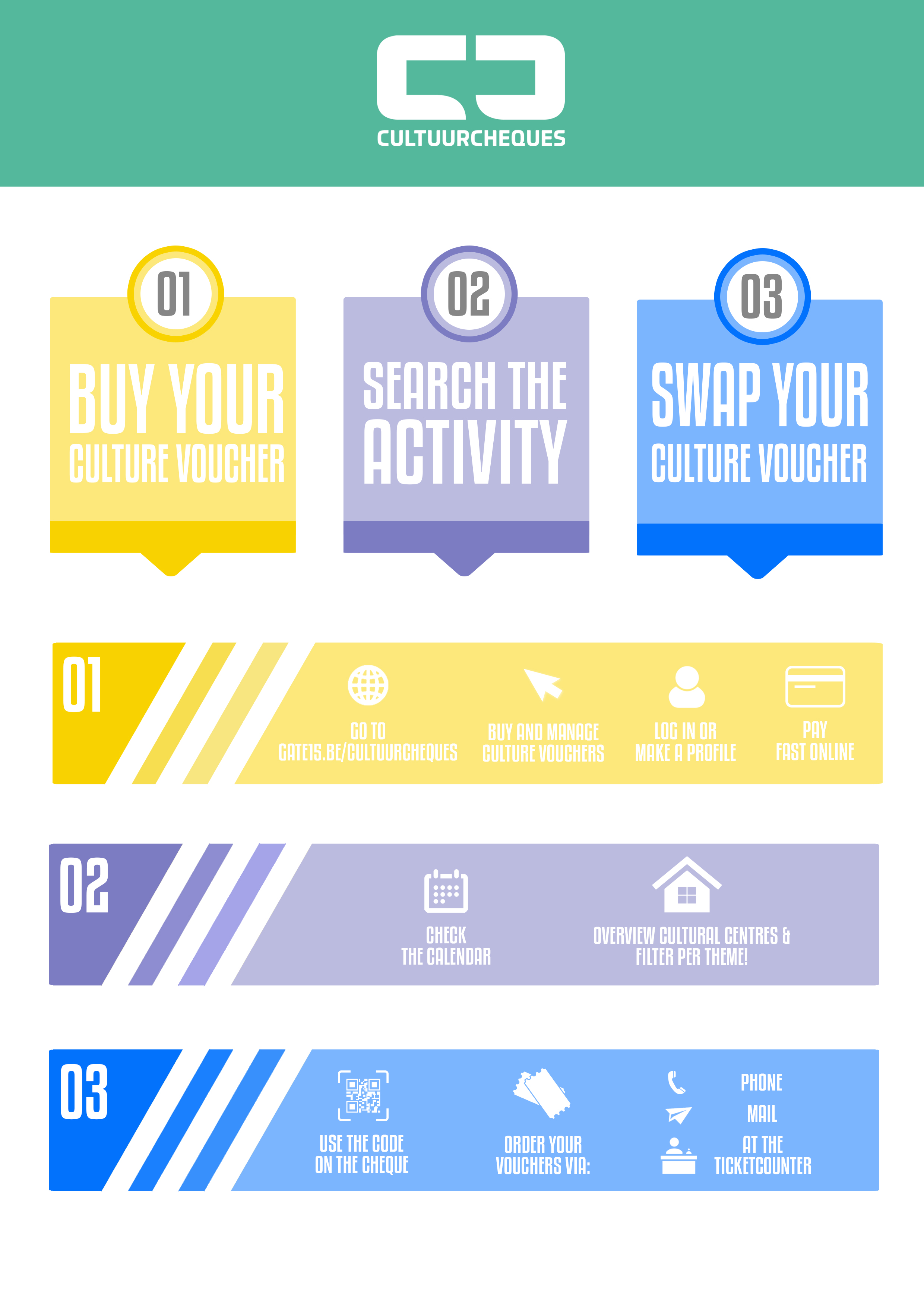 Flowchart Culture vouchers Flowchart Culture vouchers
